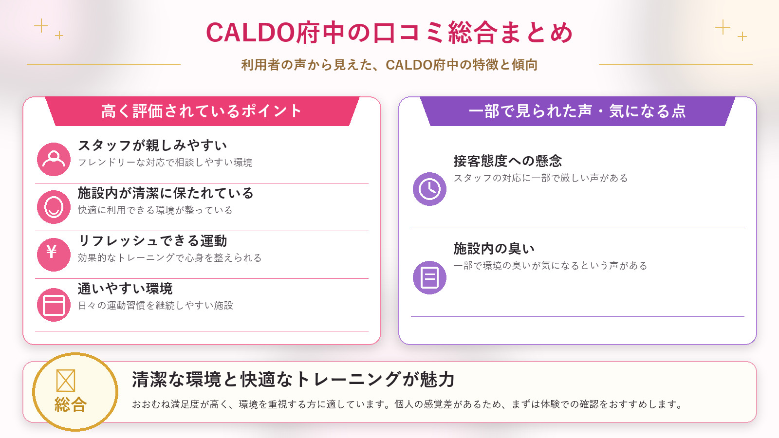 CALDO府中の口コミ傾向(良い口コミ&悪い口コミのスタジオ別傾向)