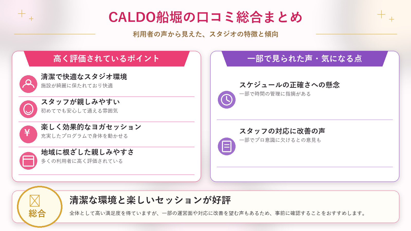CALDO船堀の口コミ傾向(良い口コミ&悪い口コミのスタジオ別傾向)