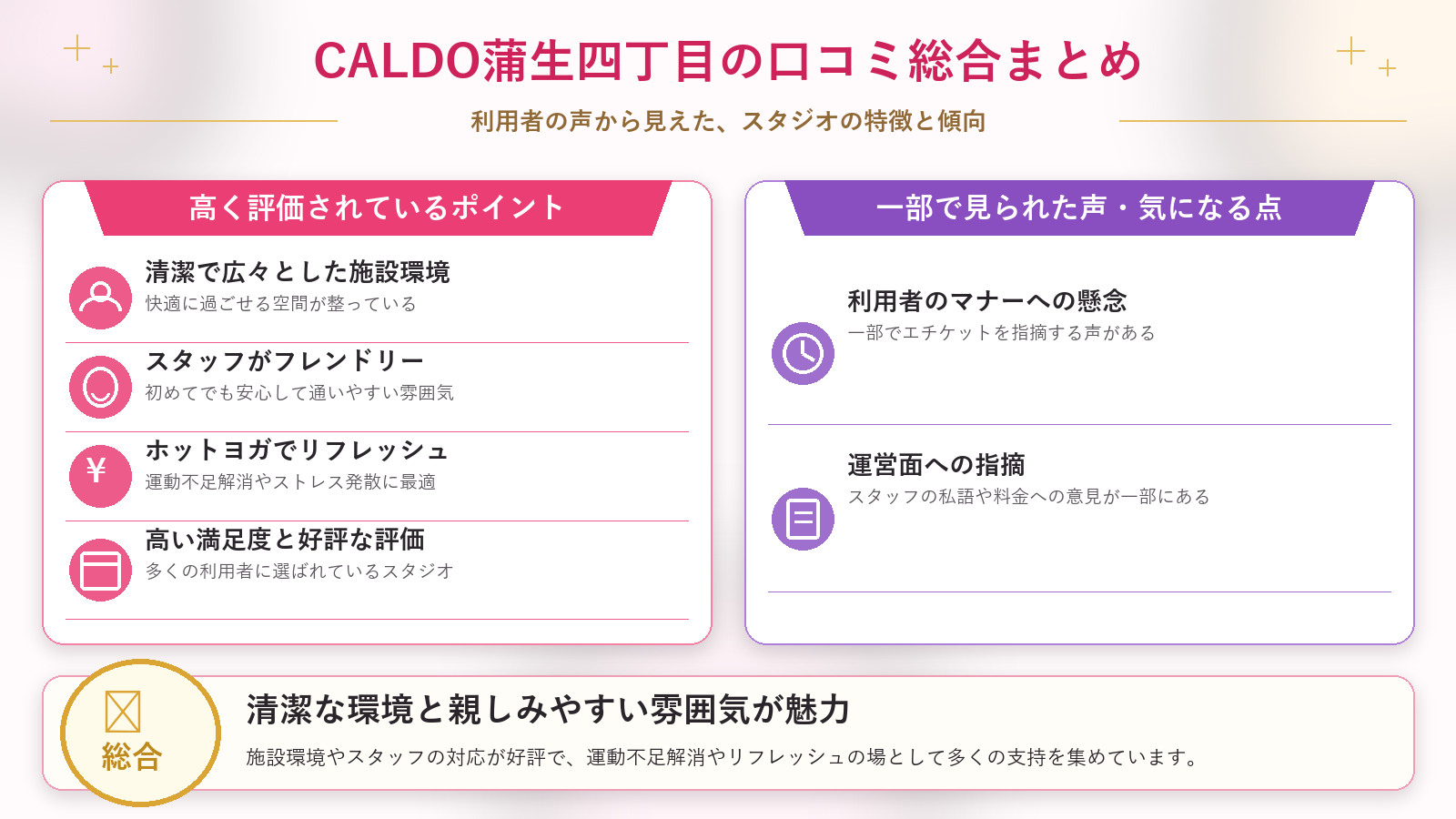 CALDO蒲生四丁目の口コミ傾向(良い口コミ&悪い口コミのスタジオ別傾向)