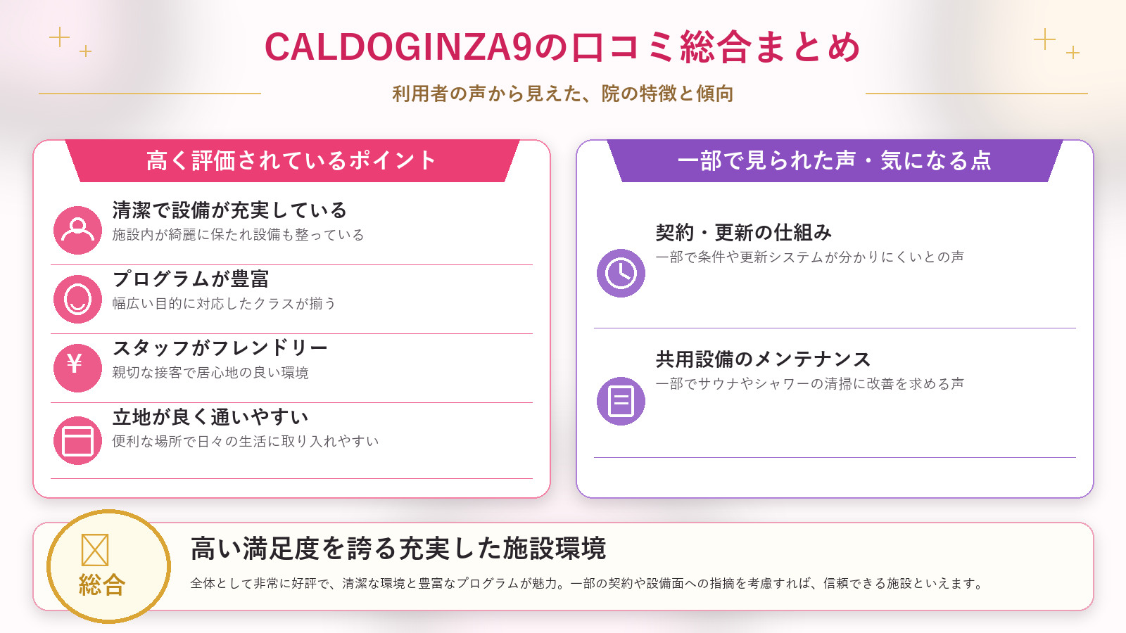 CALDOGINZA9の口コミ傾向(良い口コミ&悪い口コミのスタジオ別傾向)