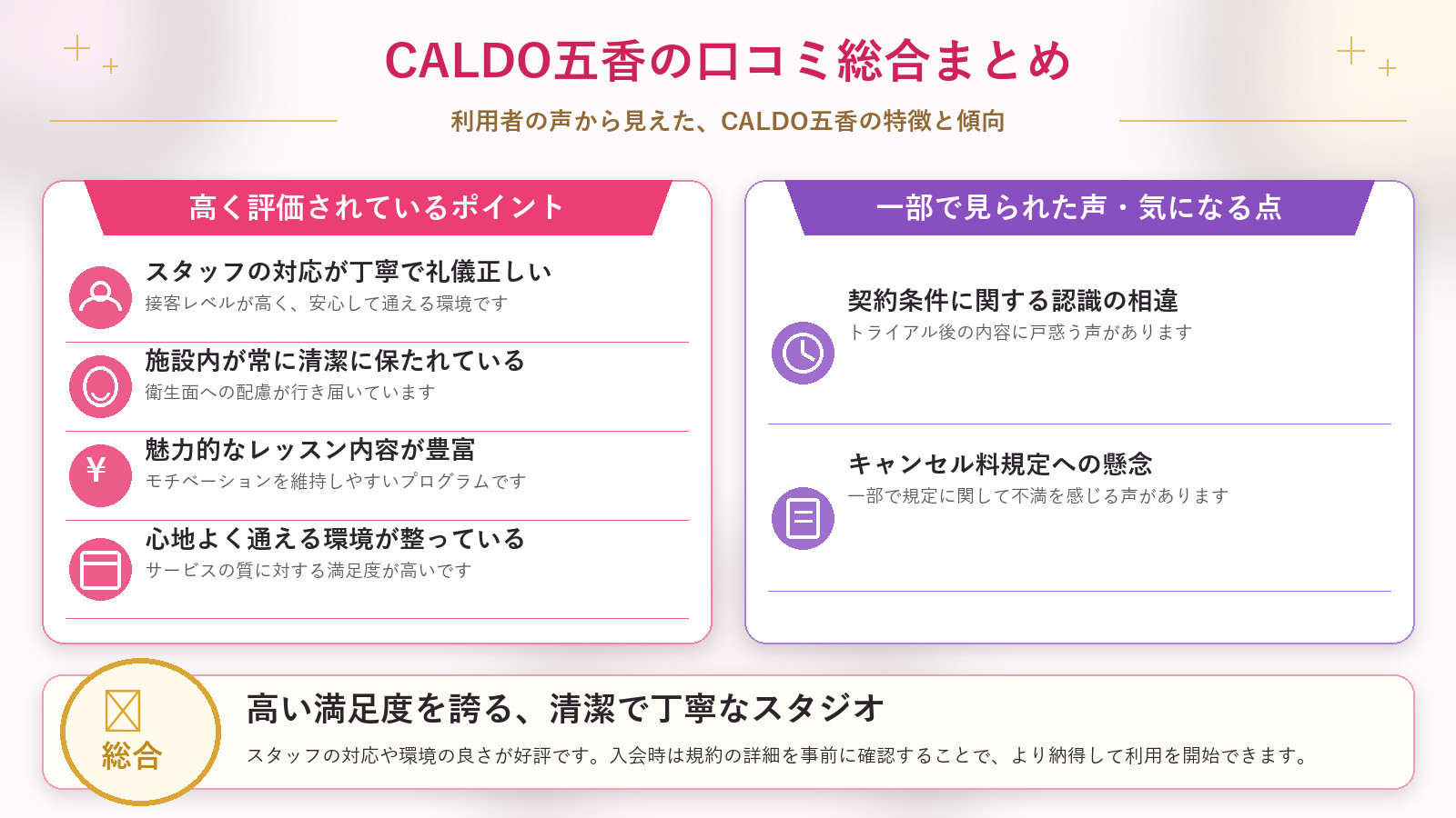 CALDO五香の口コミ傾向(良い口コミ&悪い口コミのスタジオ別傾向)