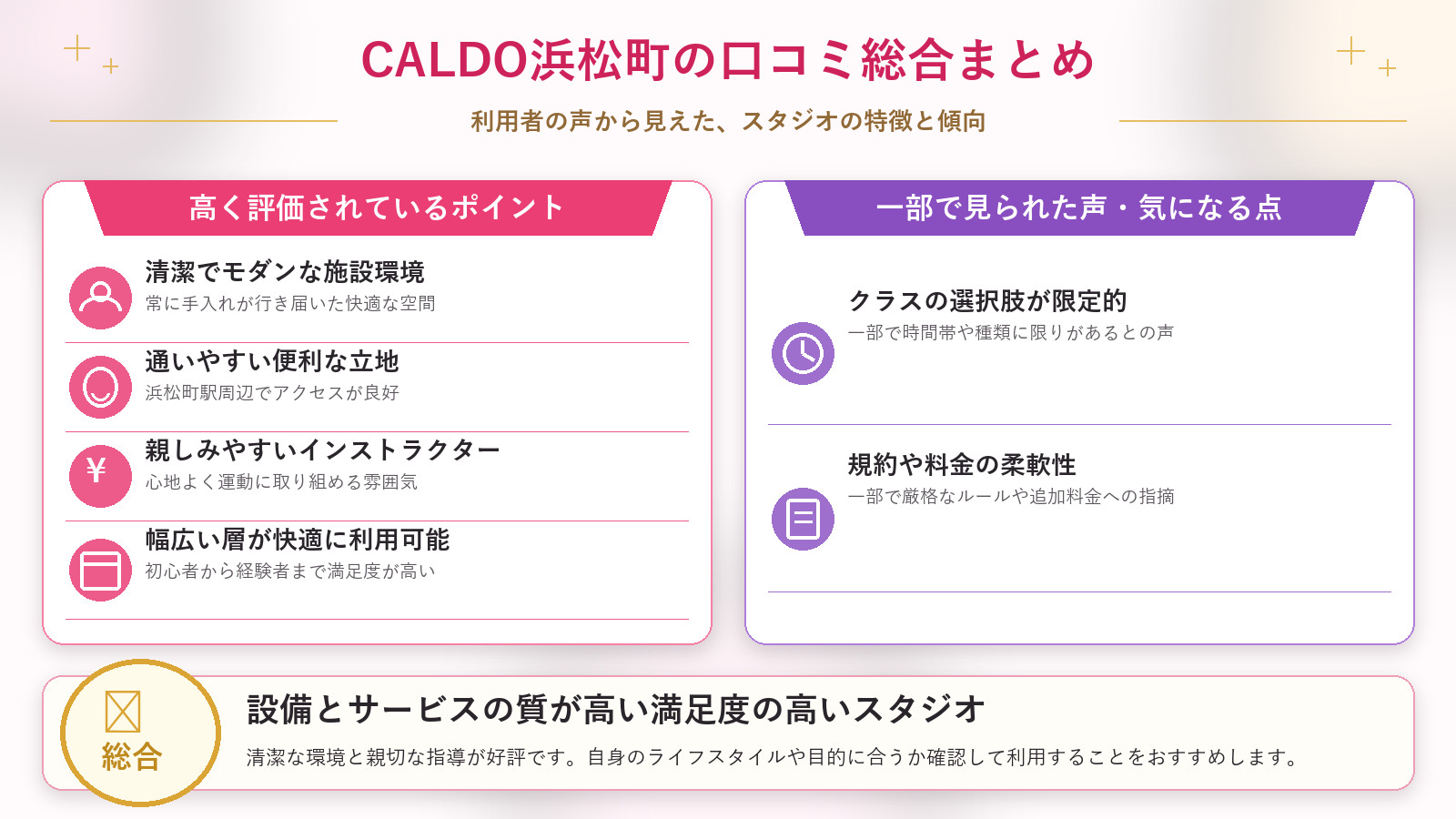 CALDO浜松町の口コミ傾向(良い口コミ&悪い口コミのスタジオ別傾向)