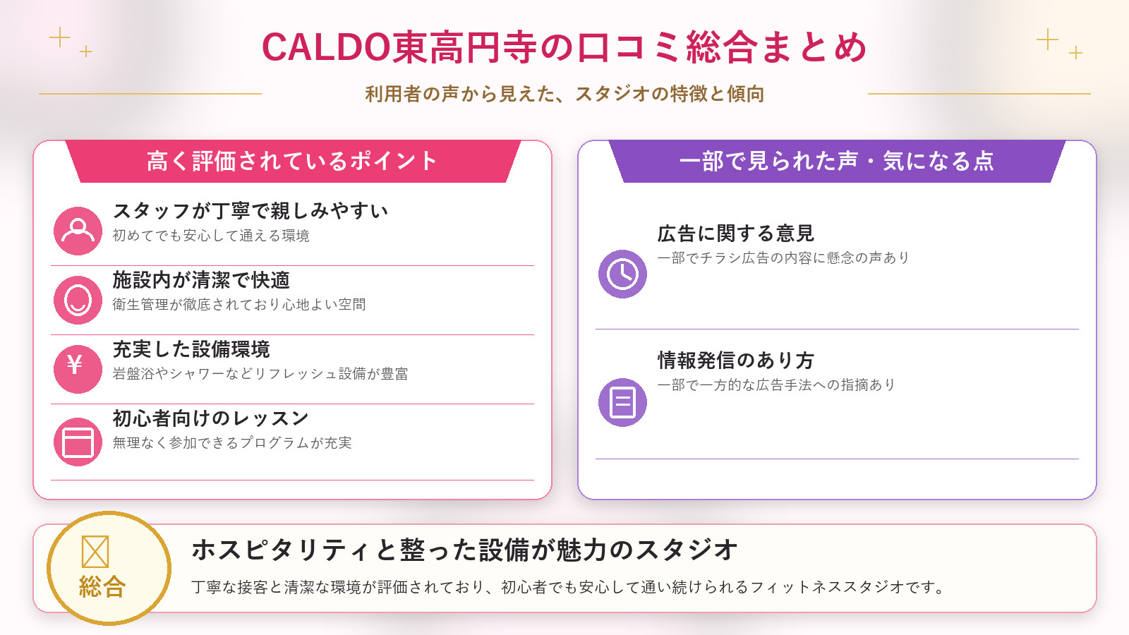 CALDO東高円寺の口コミ傾向(良い口コミ&悪い口コミのスタジオ別傾向)