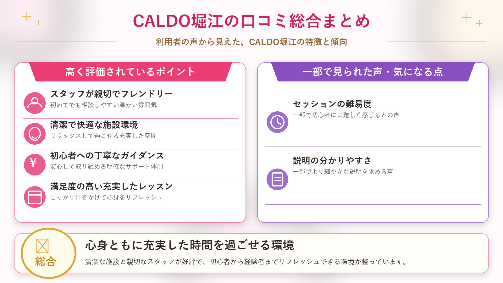 CALDO堀江の口コミ傾向(良い口コミ&悪い口コミのスタジオ別傾向)