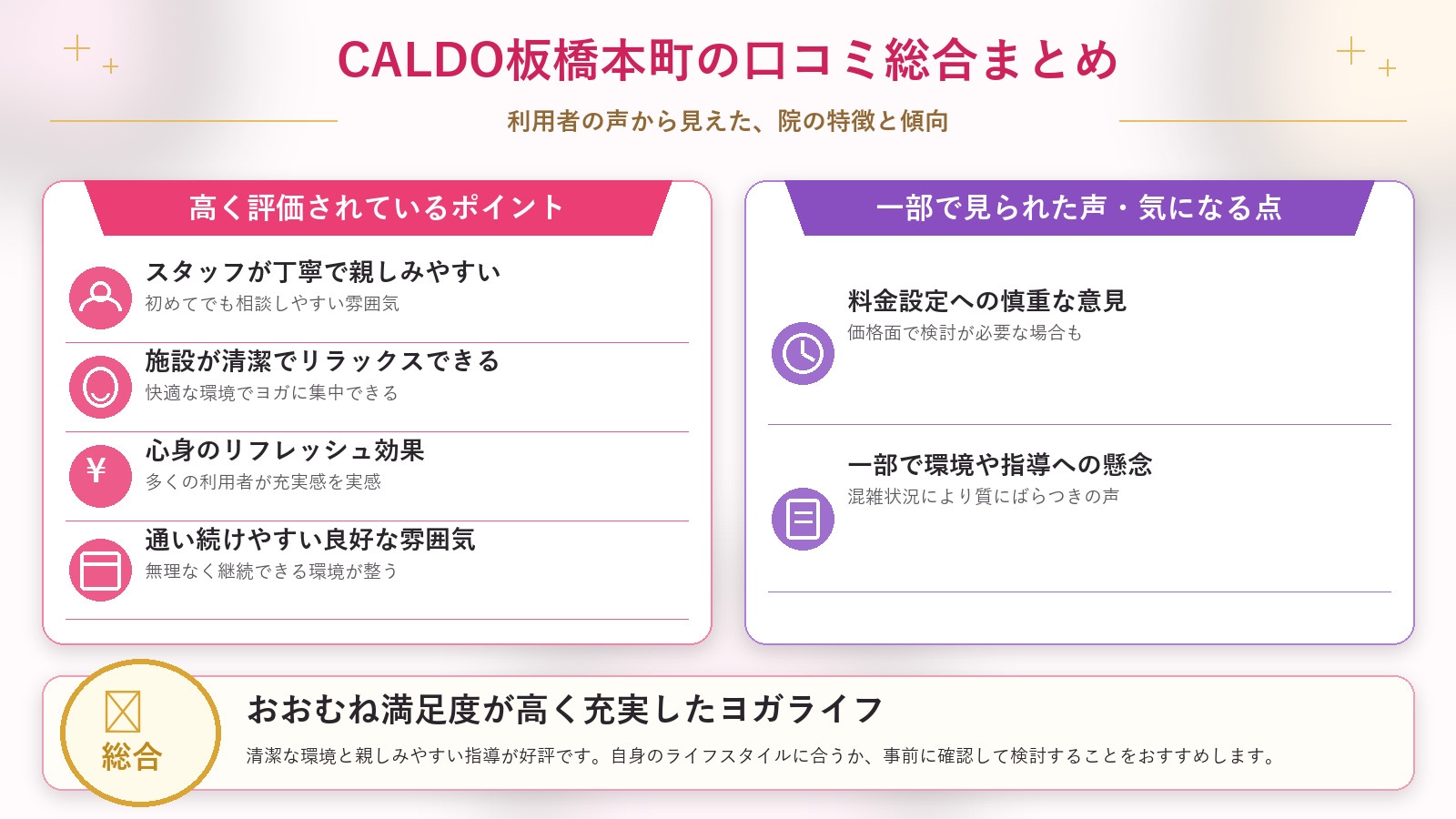 CALDO板橋本町の口コミ傾向(良い口コミ&悪い口コミのスタジオ別傾向)