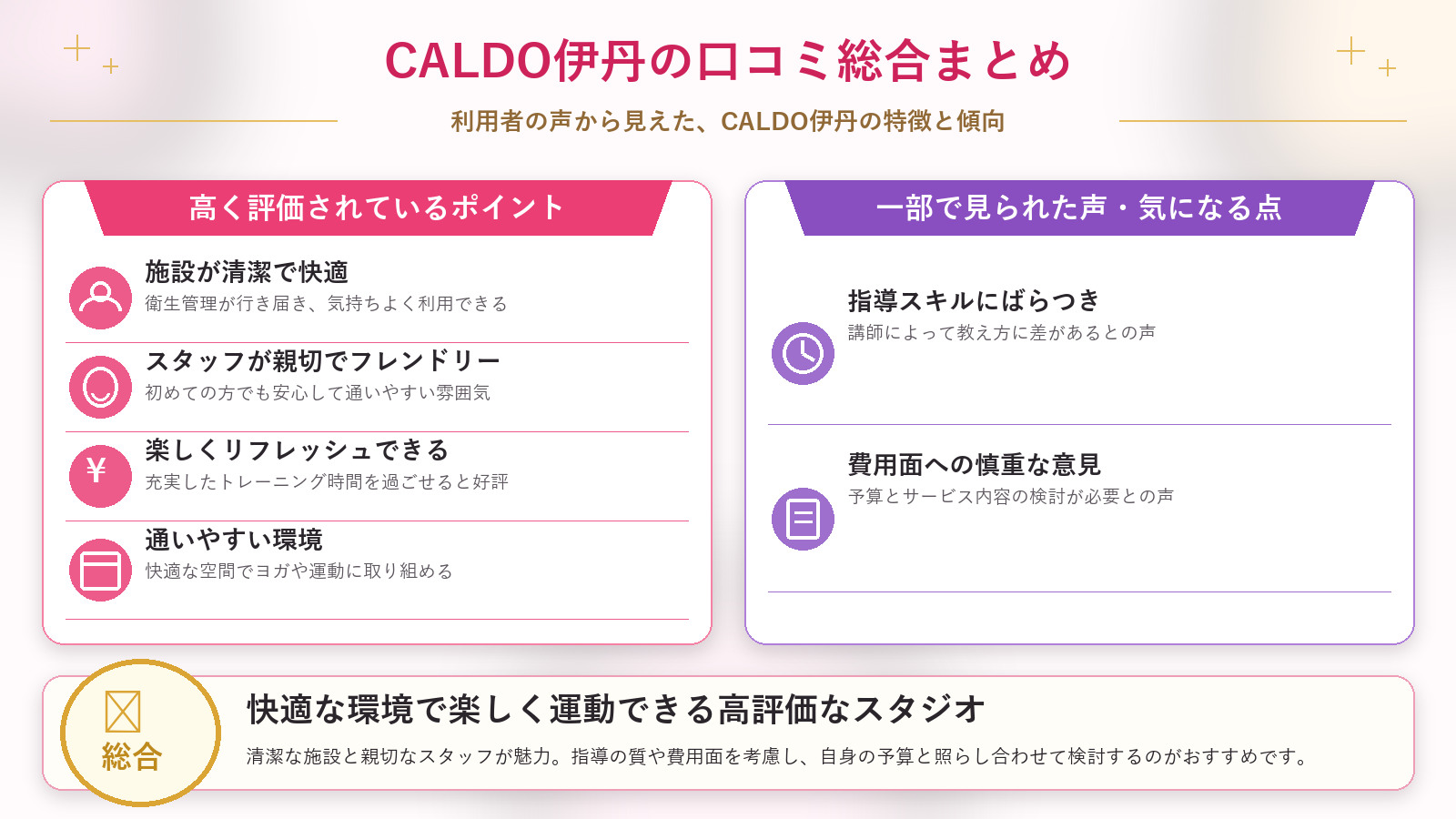 CALDO伊丹の口コミ傾向(良い口コミ&悪い口コミのスタジオ別傾向)