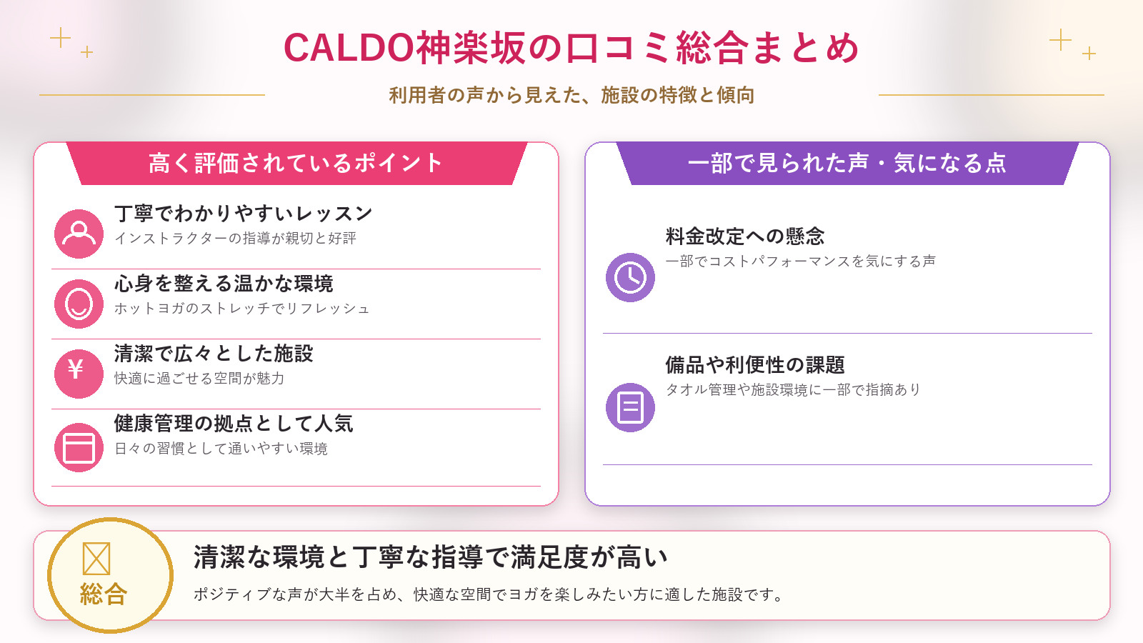 CALDO神楽坂の口コミ傾向(良い口コミ&悪い口コミのスタジオ別傾向)