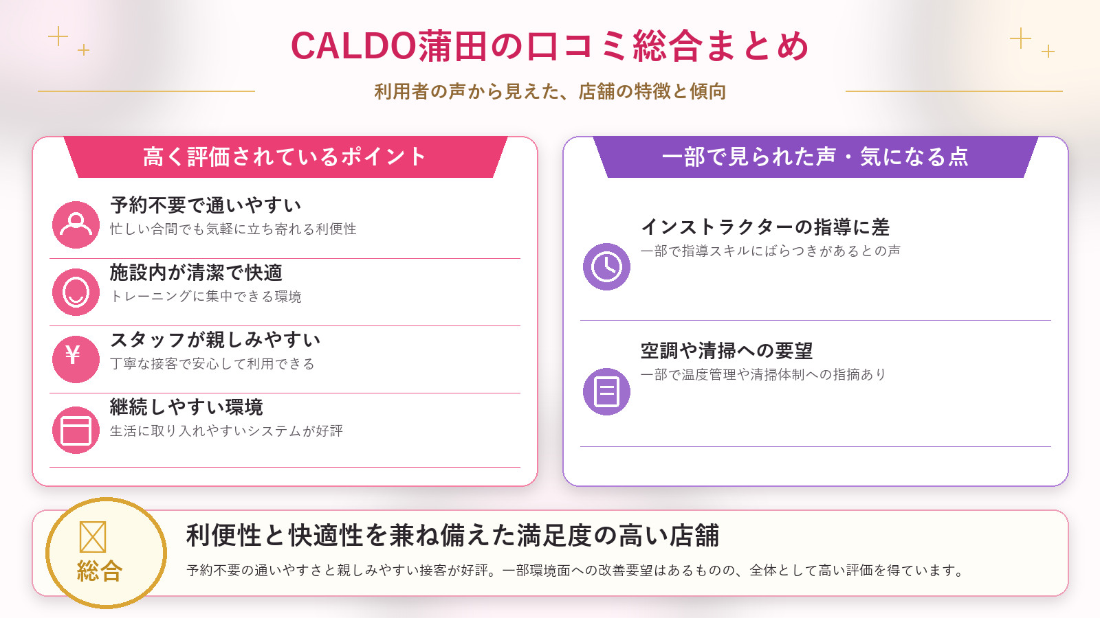 CALDO蒲田の口コミ傾向(良い口コミ&悪い口コミのスタジオ別傾向)