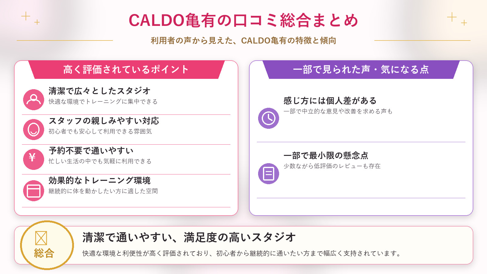 CALDO亀有の口コミ傾向(良い口コミ&悪い口コミのスタジオ別傾向)