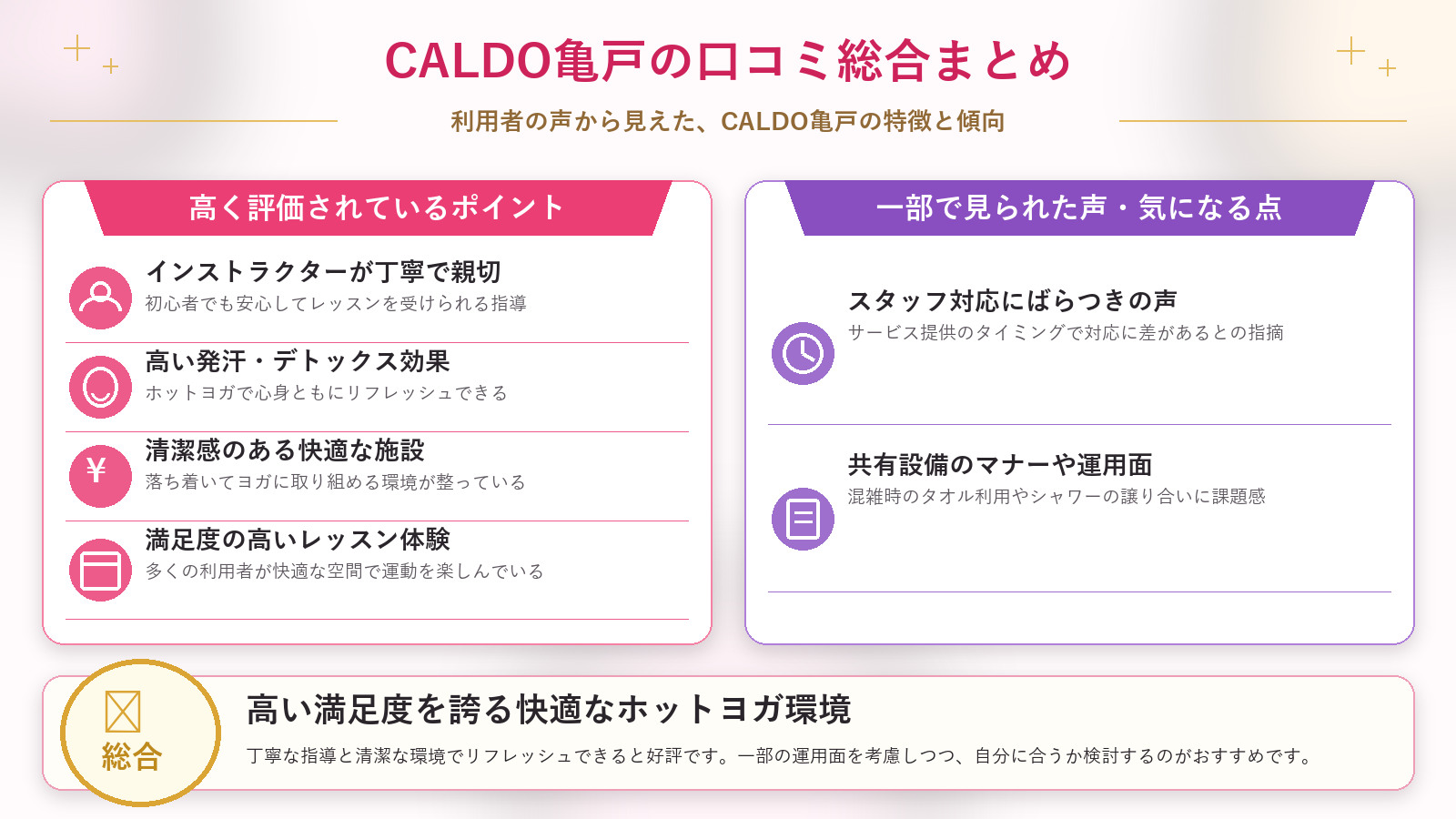 CALDO亀戸の口コミ傾向(良い口コミ&悪い口コミのスタジオ別傾向)