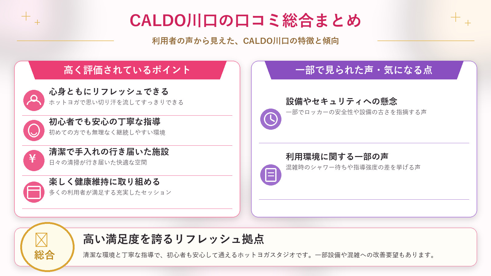 CALDO川口の口コミ傾向(良い口コミ&悪い口コミのスタジオ別傾向)