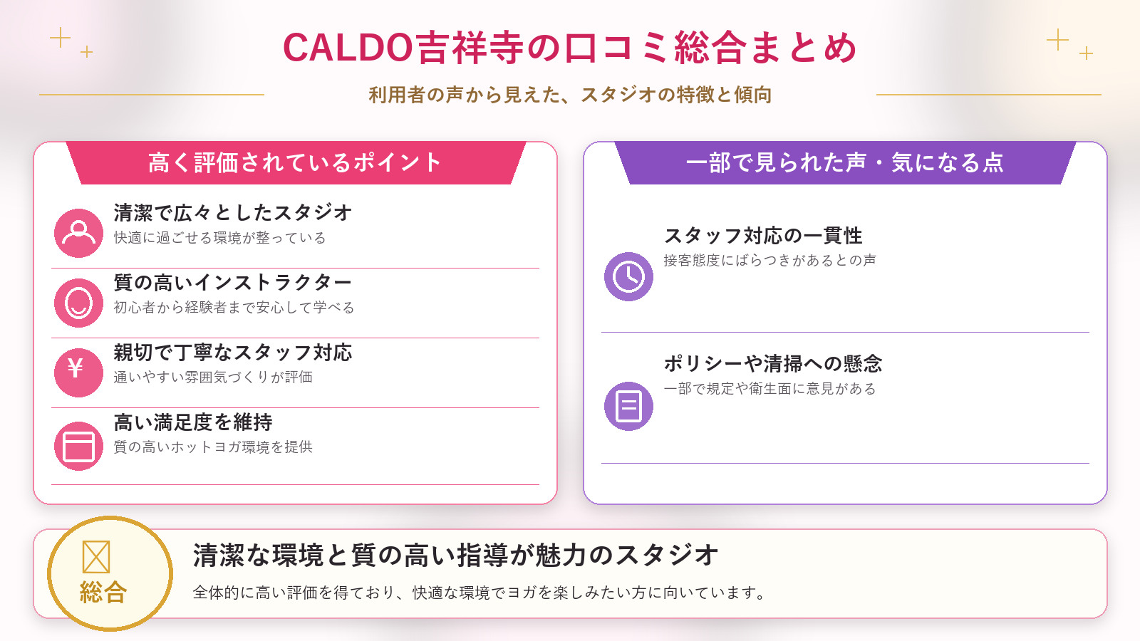 CALDO吉祥寺の口コミ傾向(良い口コミ&悪い口コミのスタジオ別傾向)
