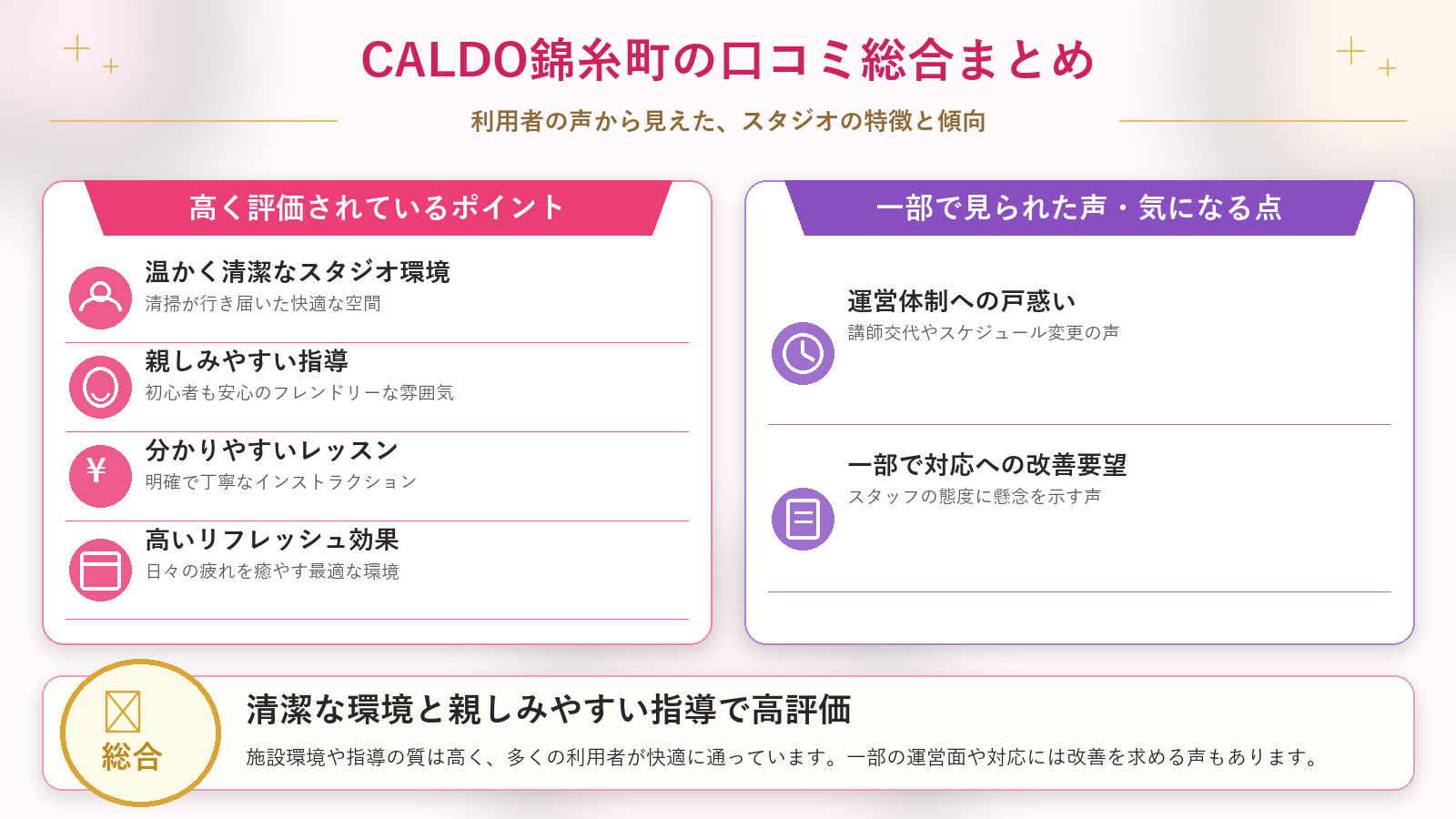 CALDO錦糸町の口コミ傾向(良い口コミ&悪い口コミのスタジオ別傾向)