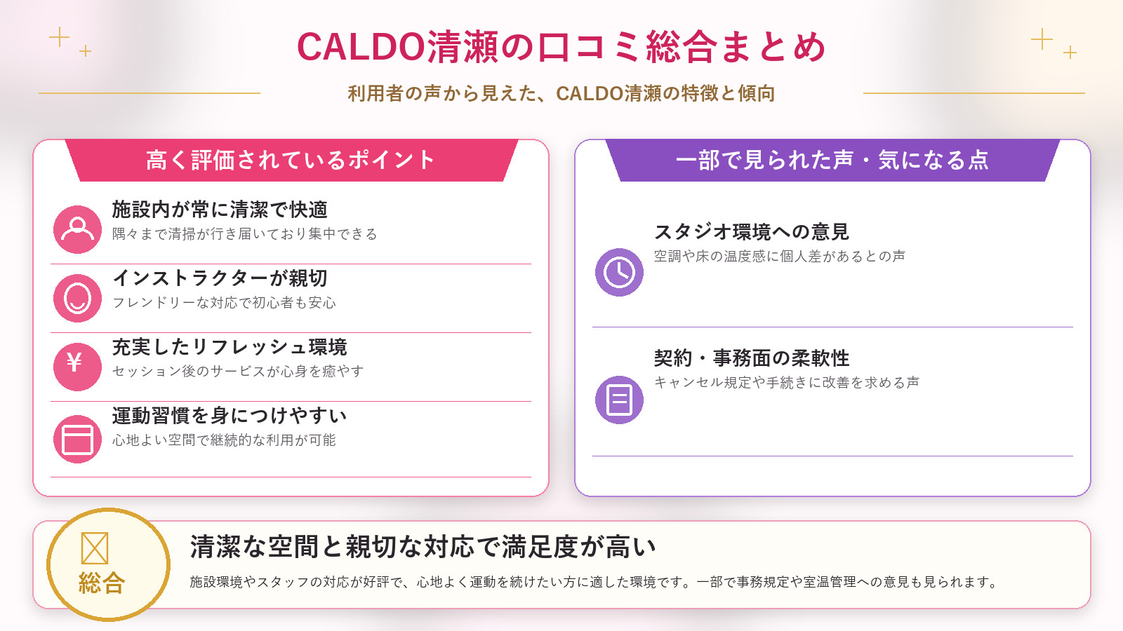 CALDO清瀬の口コミ傾向(良い口コミ&悪い口コミのスタジオ別傾向)