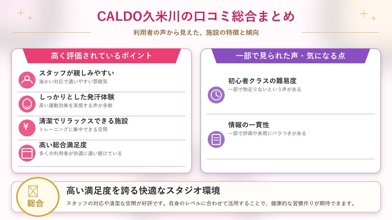 CALDO久米川の口コミ傾向(良い口コミ&悪い口コミのスタジオ別傾向)
