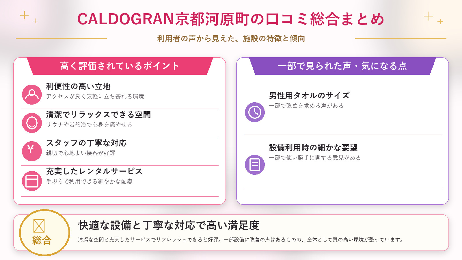 CALDOGRAN京都河原町の口コミ傾向(良い口コミ&悪い口コミのスタジオ別傾向)
