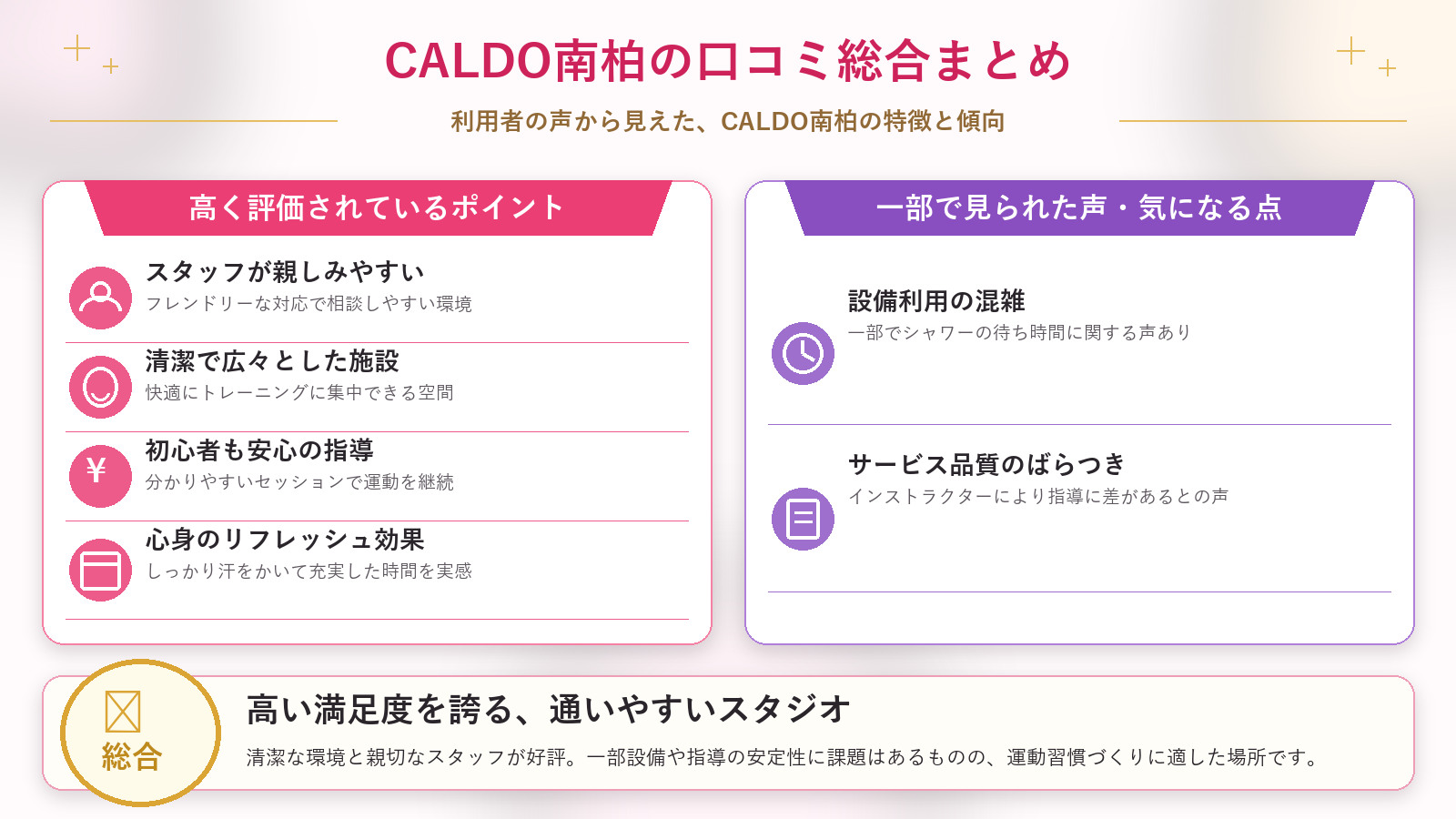 CALDO南柏の口コミ傾向(良い口コミ&悪い口コミのスタジオ別傾向)