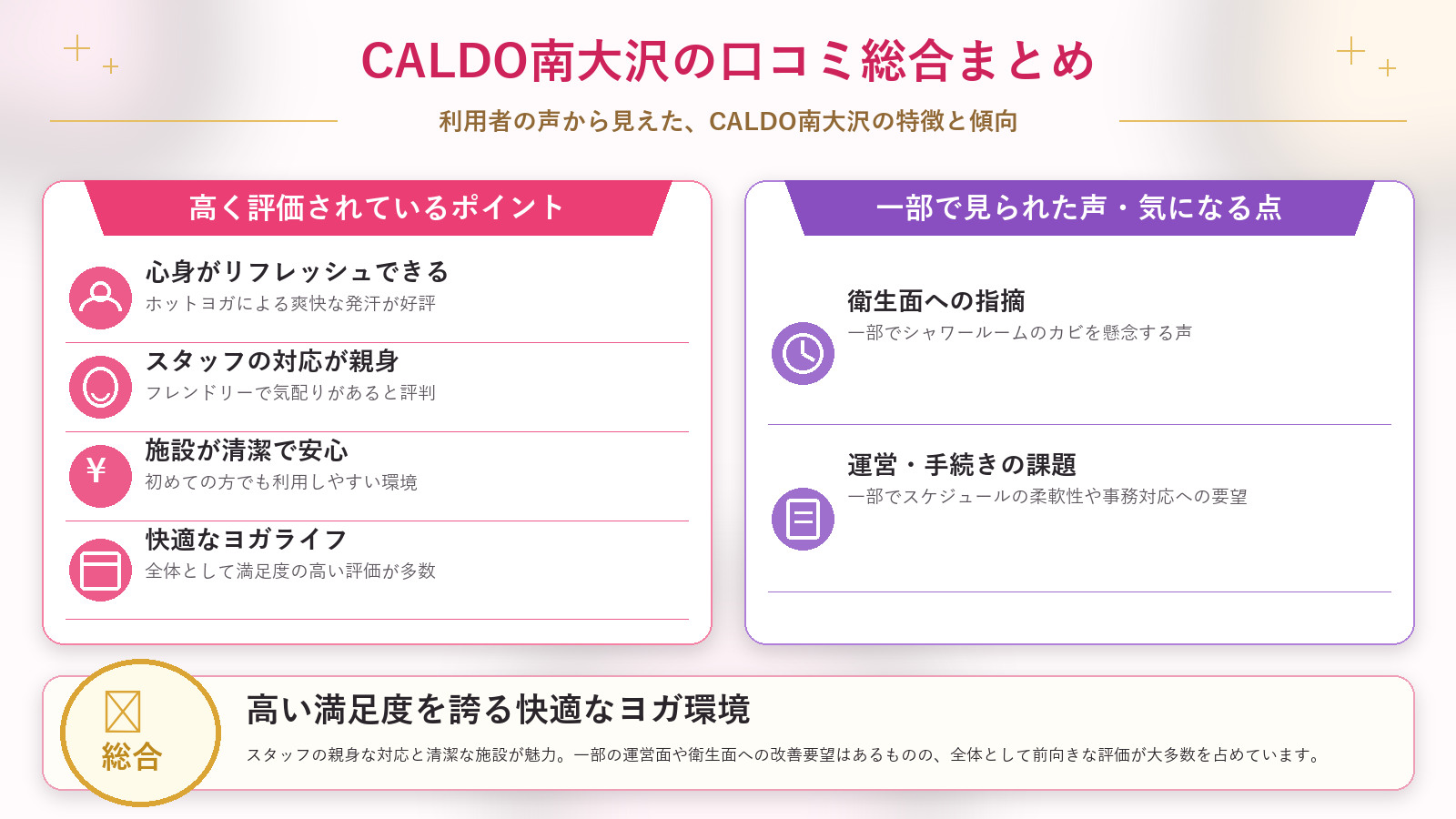 CALDO南大沢の口コミ傾向(良い口コミ&悪い口コミのスタジオ別傾向)