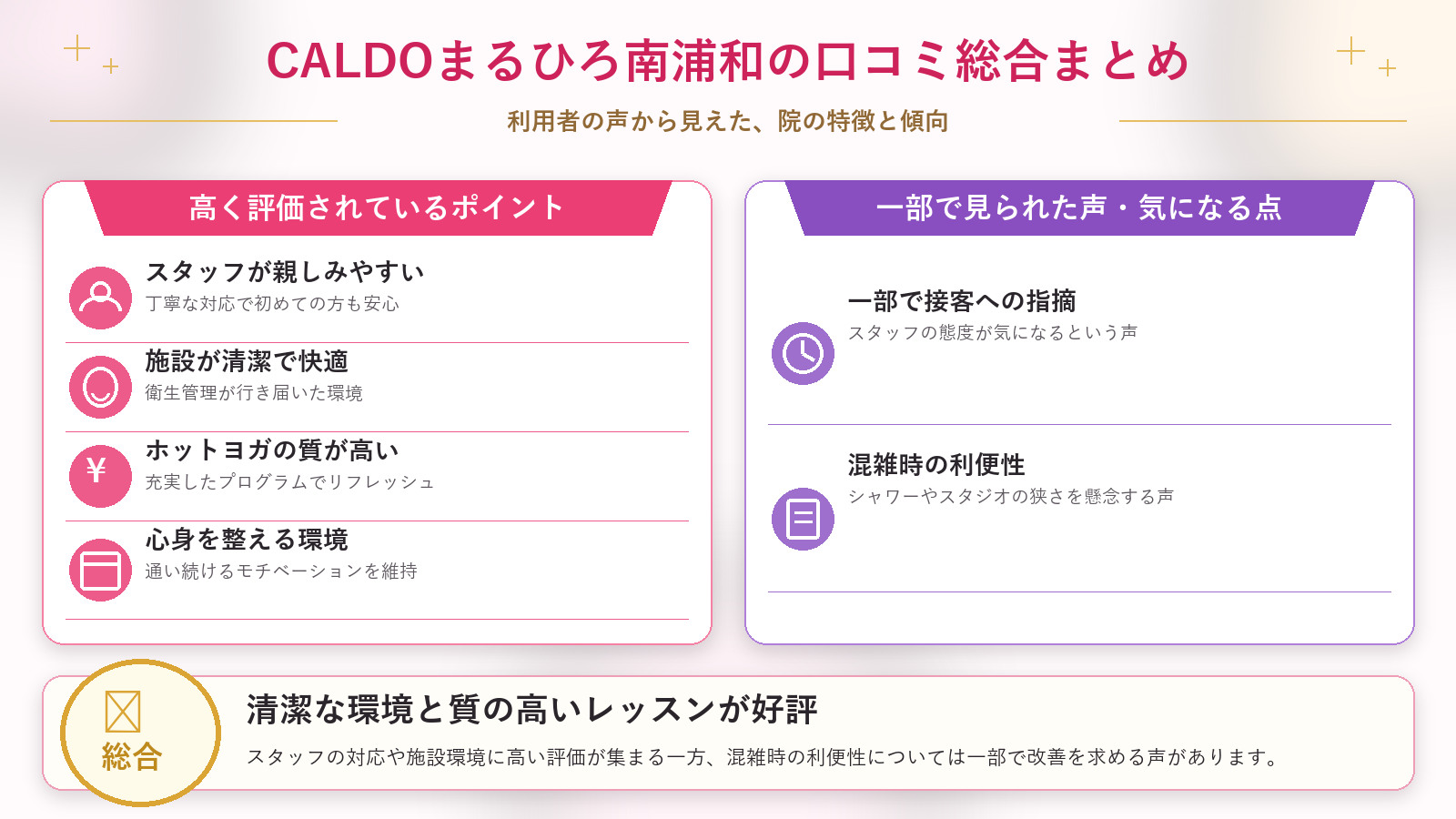 CALDOまるひろ南浦和の口コミ傾向(良い口コミ&悪い口コミのスタジオ別傾向)