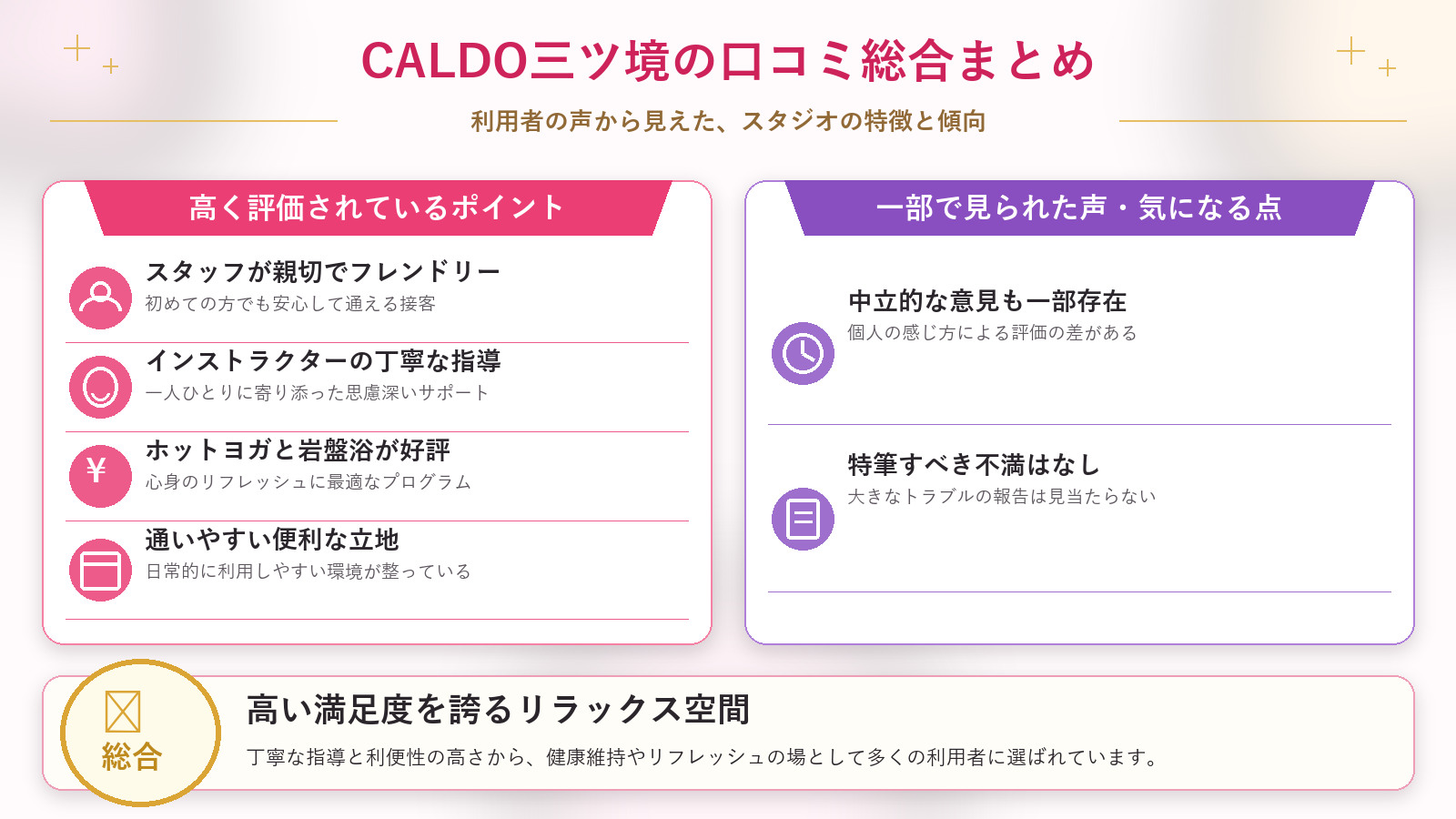 CALDO三ツ境の口コミ傾向(良い口コミ&悪い口コミのスタジオ別傾向)