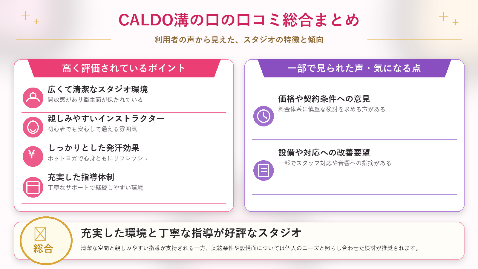 CALDO溝の口の口コミ傾向(良い口コミ&悪い口コミのスタジオ別傾向)