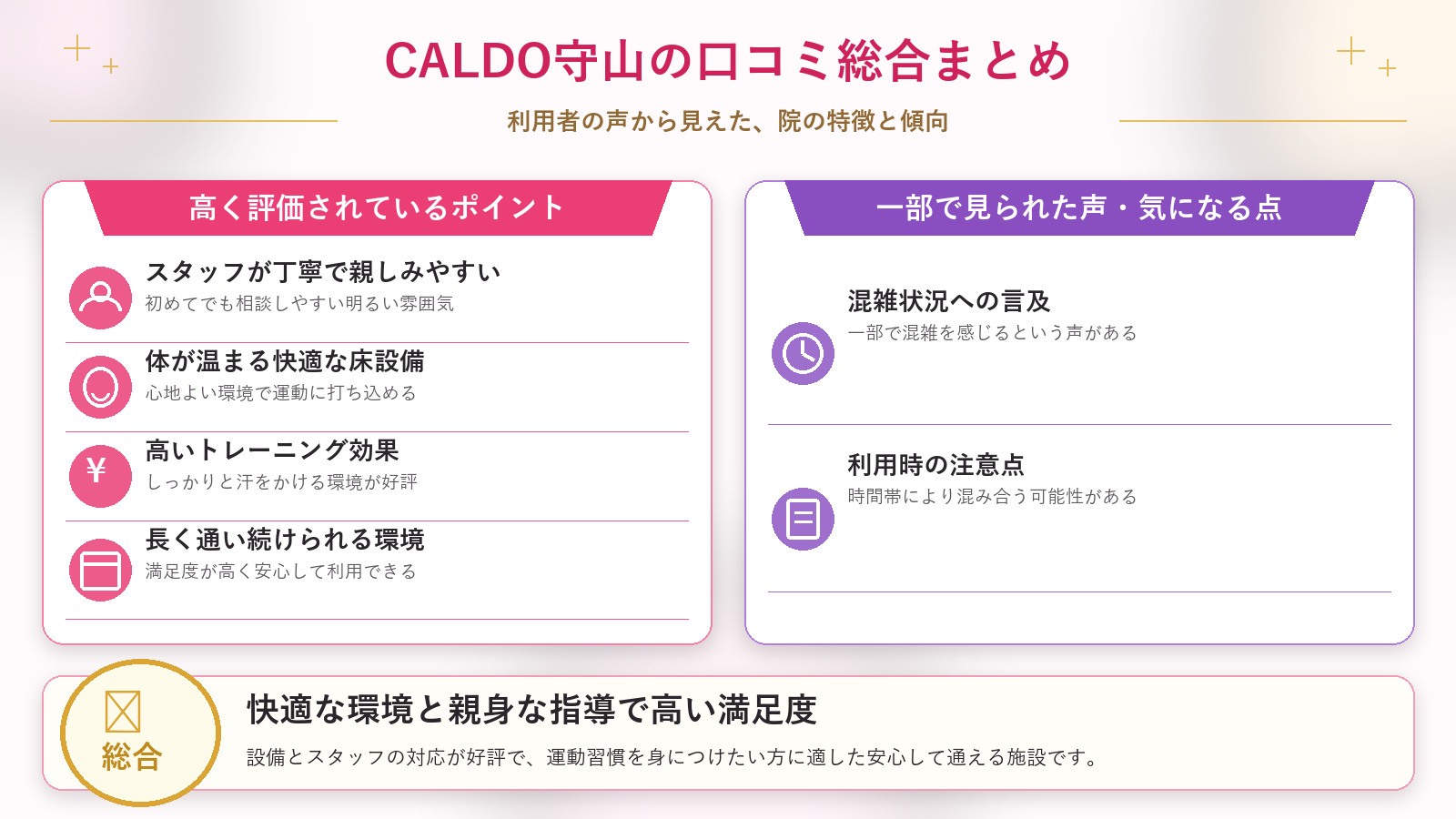 CALDO守山の口コミ傾向(良い口コミ&悪い口コミのスタジオ別傾向)