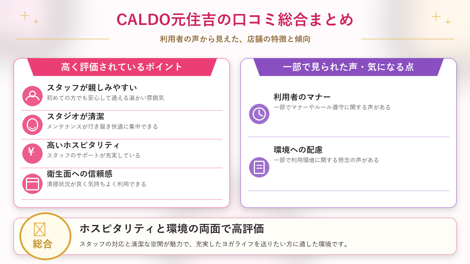 CALDO元住吉の口コミ傾向(良い口コミ&悪い口コミのスタジオ別傾向)