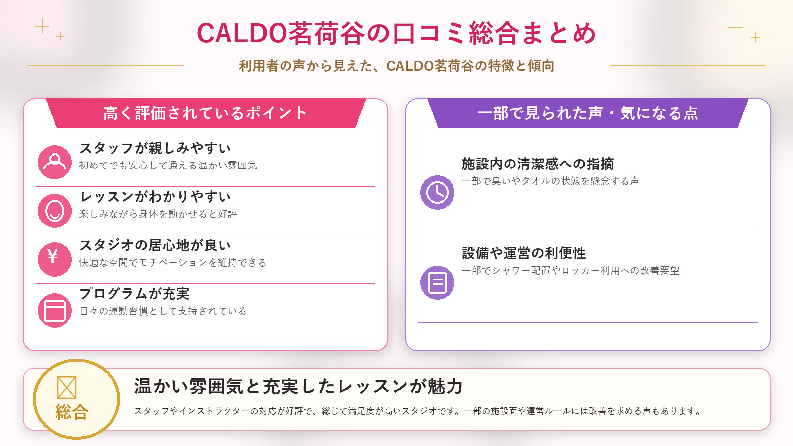 CALDO茗荷谷の口コミ傾向(良い口コミ&悪い口コミのスタジオ別傾向)
