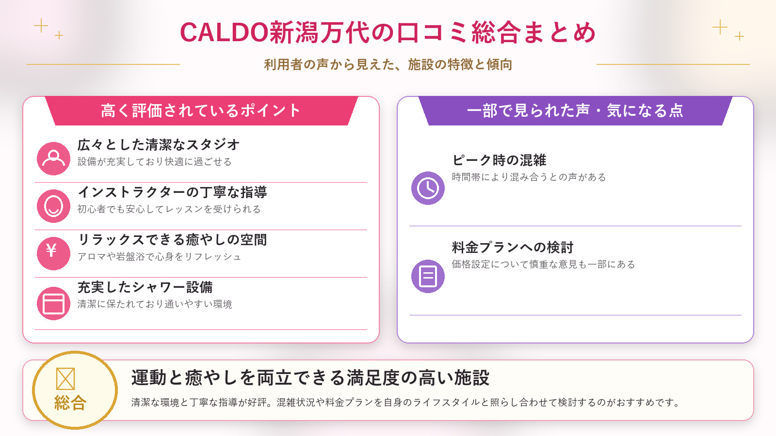 CALDO新潟万代の口コミ傾向(良い口コミ&悪い口コミのスタジオ別傾向)