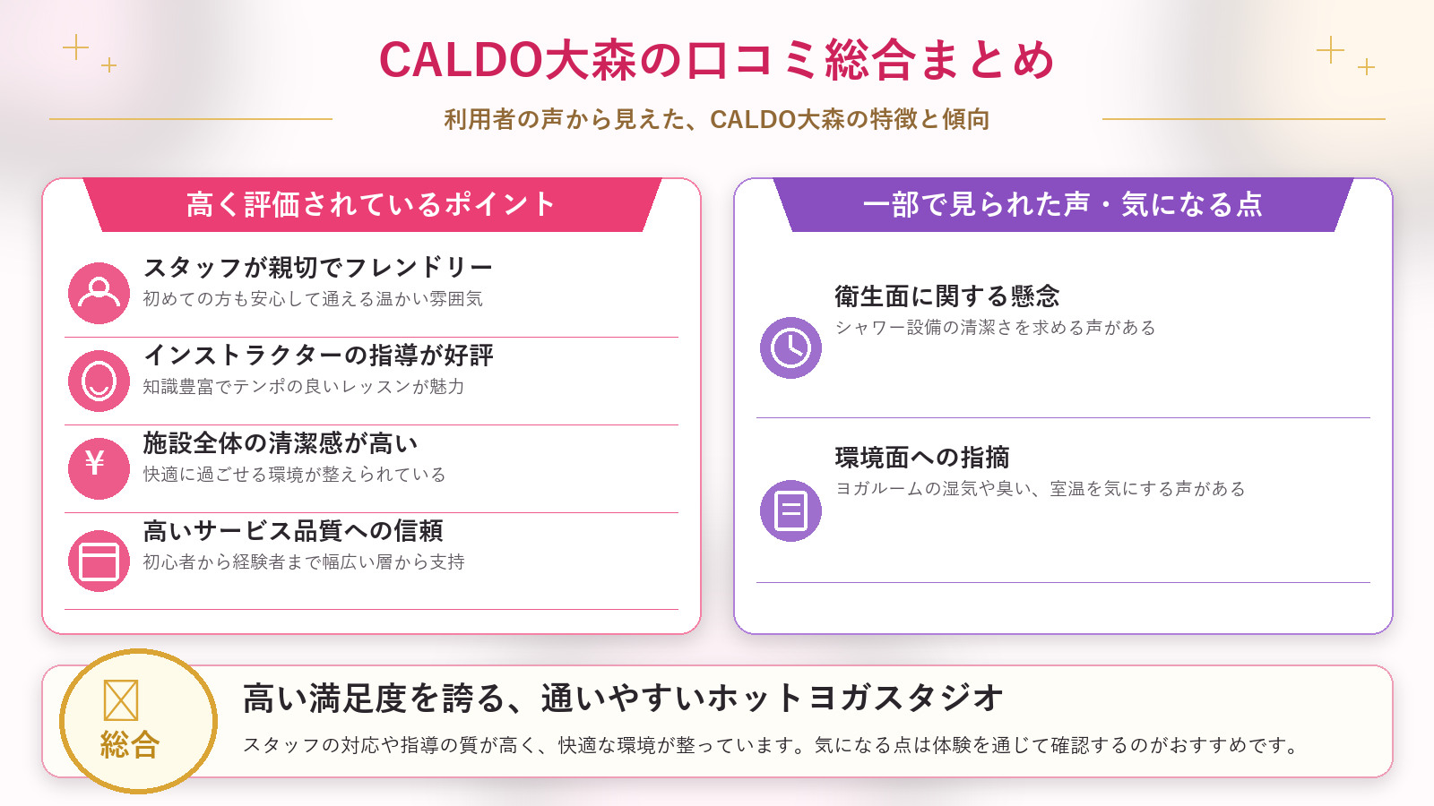 CALDO大森の口コミ傾向(良い口コミ&悪い口コミのスタジオ別傾向)