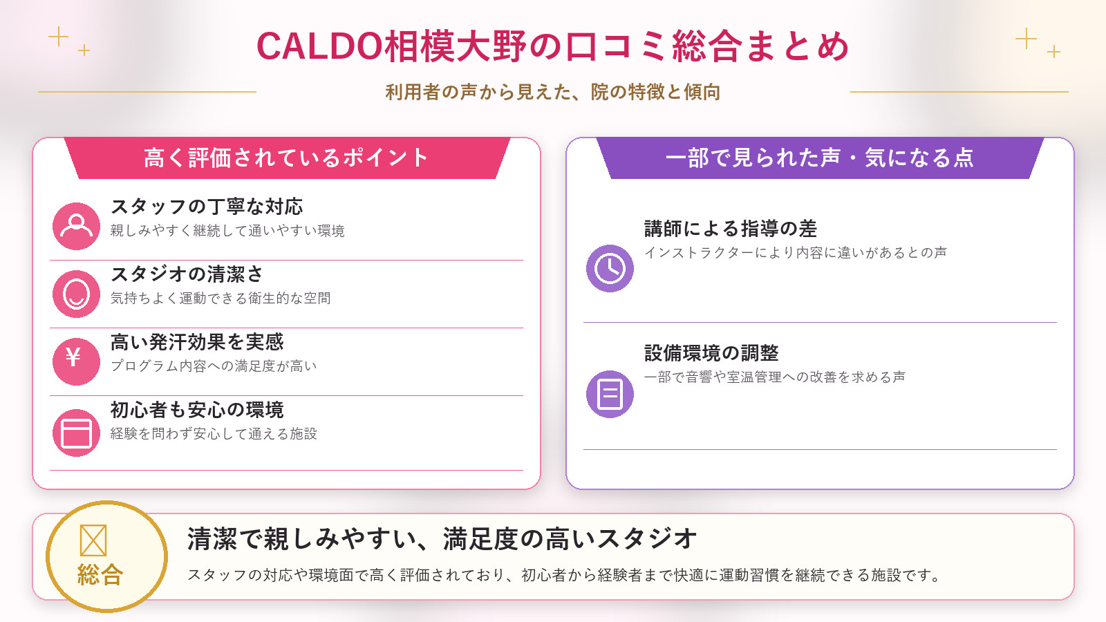CALDO相模大野の口コミ傾向(良い口コミ&悪い口コミのスタジオ別傾向)