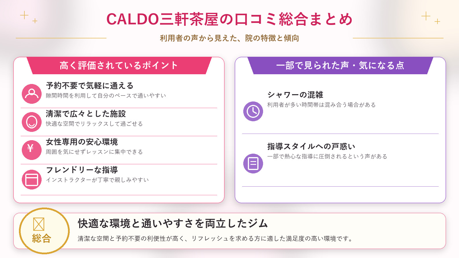 CALDO三軒茶屋の口コミ傾向(良い口コミ&悪い口コミのスタジオ別傾向)