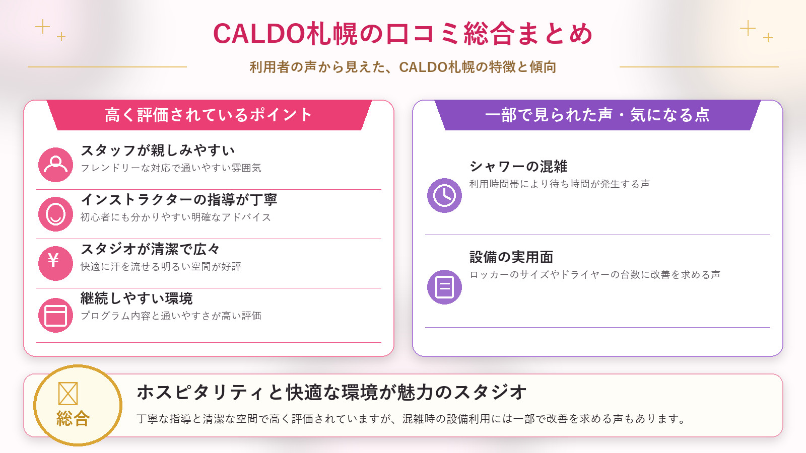 CALDO札幌の口コミ傾向(良い口コミ&悪い口コミのスタジオ別傾向)