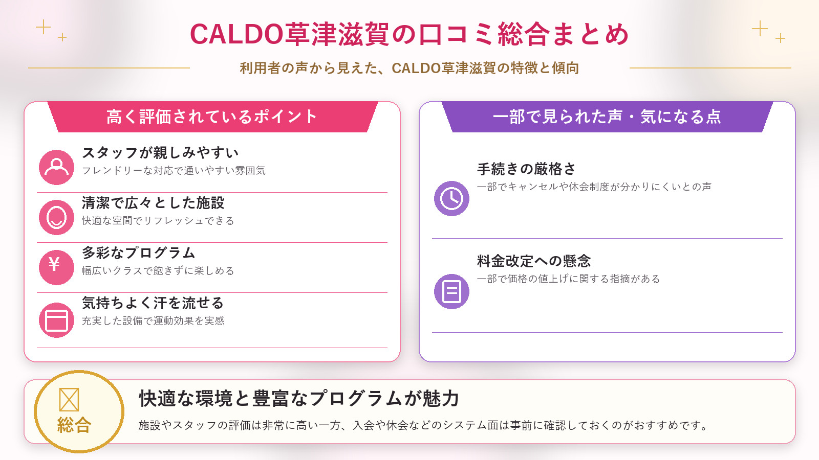CALDO草津滋賀の口コミ傾向(良い口コミ&悪い口コミのスタジオ別傾向)