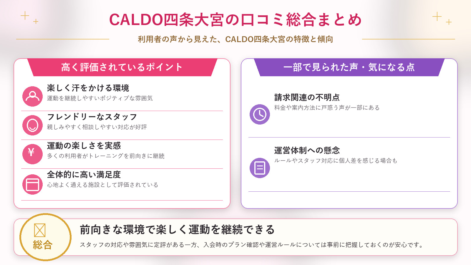 CALDO四条大宮の口コミ傾向(良い口コミ&悪い口コミのスタジオ別傾向)