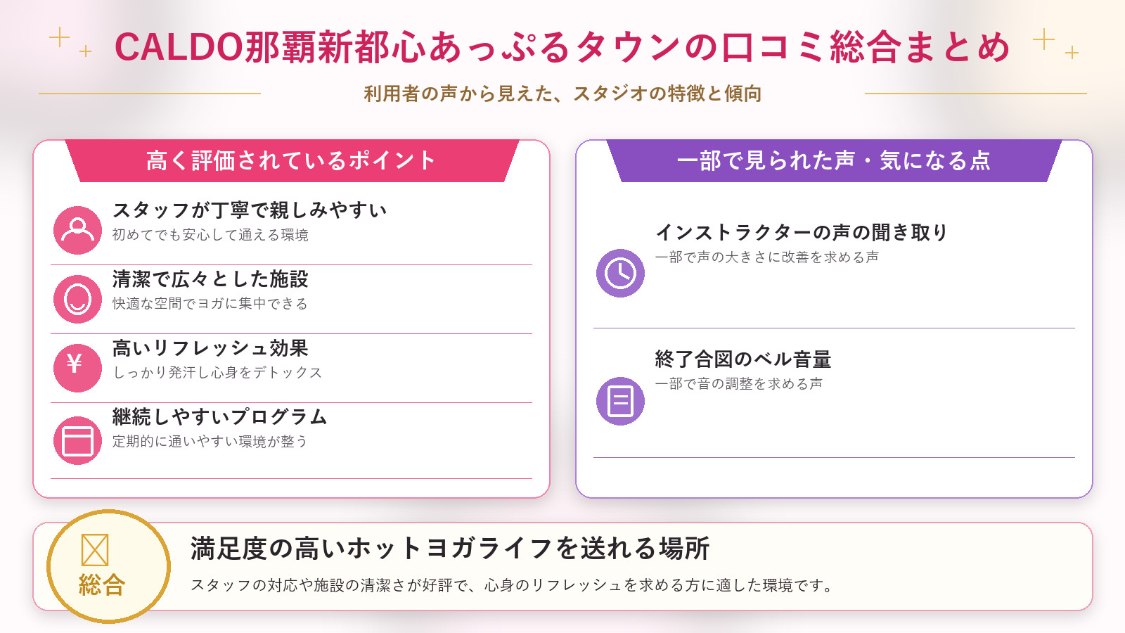 CALDO那覇新都心あっぷるタウンの口コミ傾向(良い口コミ&悪い口コミのスタジオ別傾向)