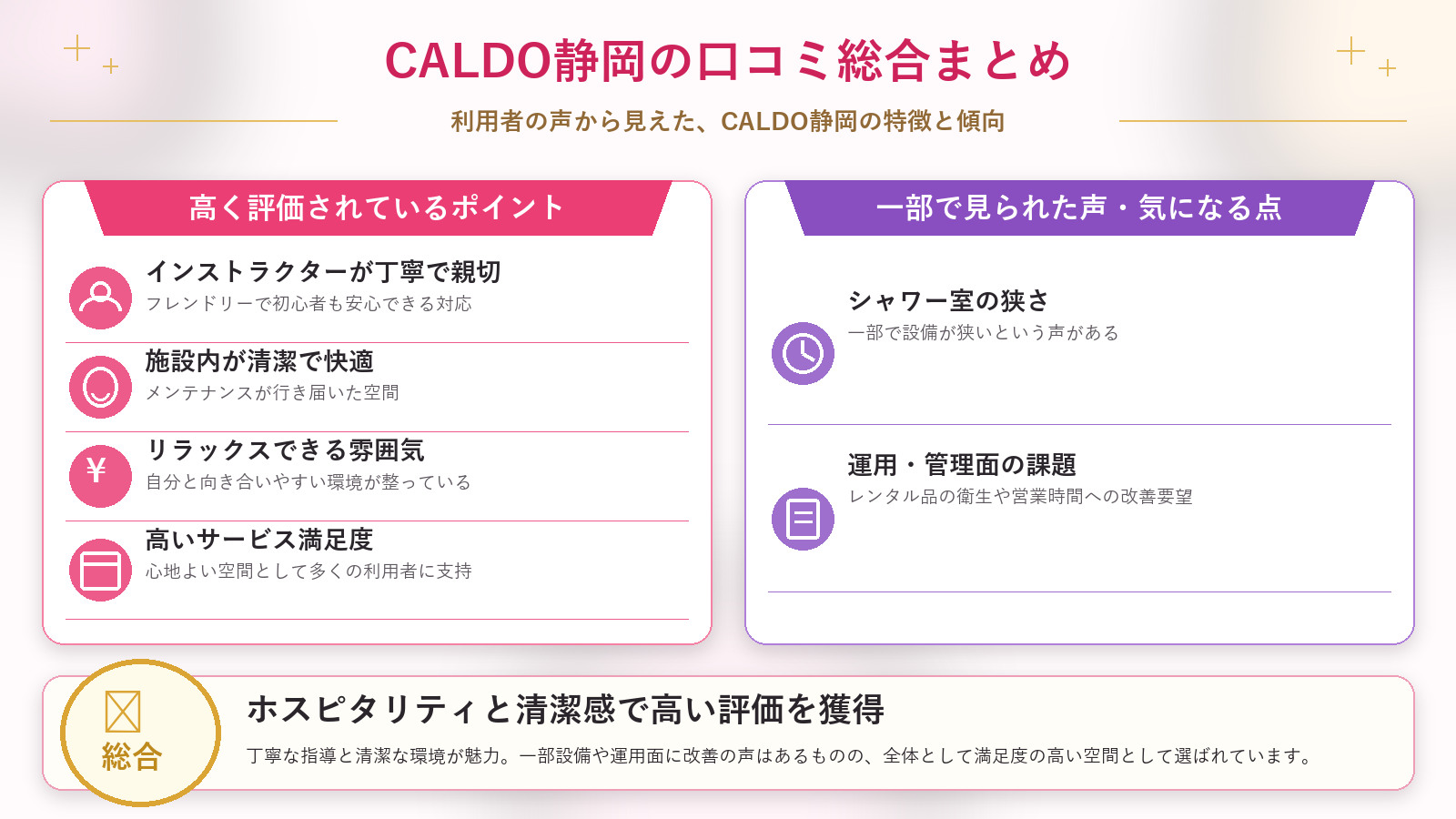 CALDO静岡の口コミ傾向(良い口コミ&悪い口コミのスタジオ別傾向)