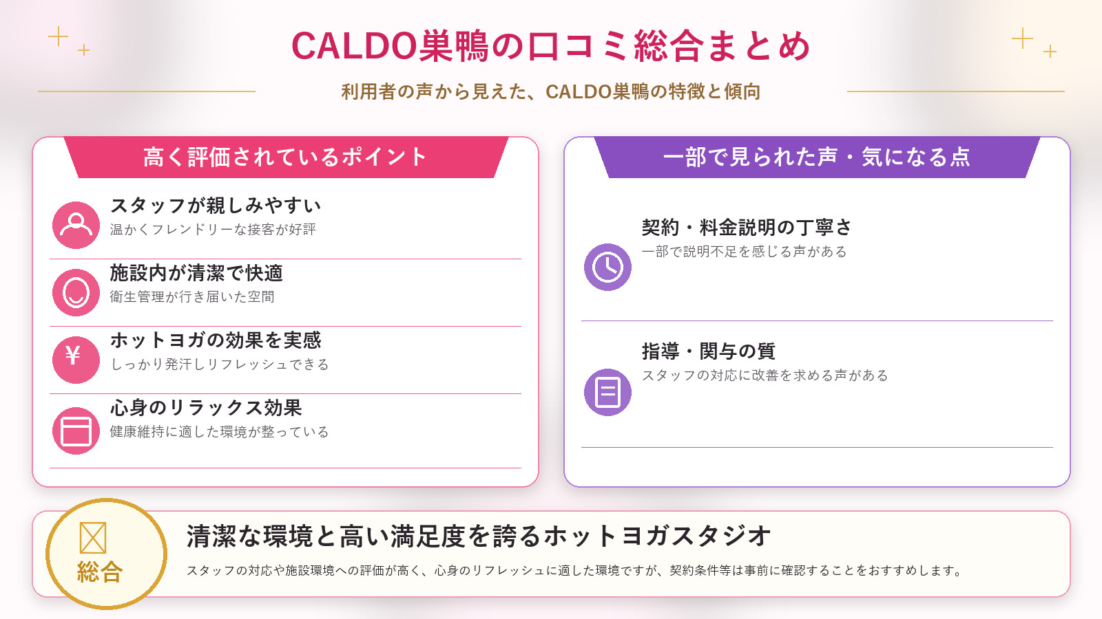 CALDO巣鴨の口コミ傾向(良い口コミ&悪い口コミのスタジオ別傾向)