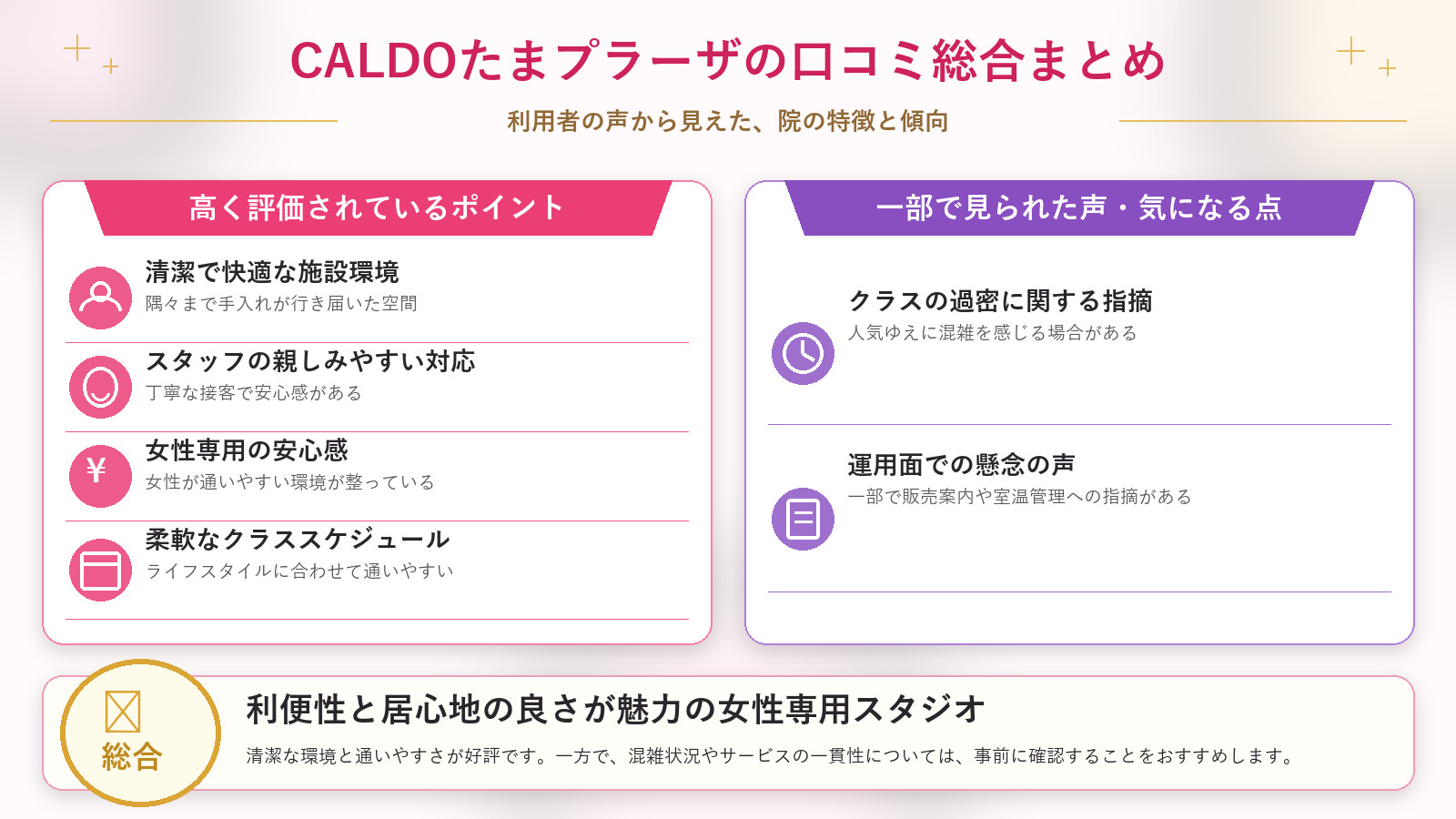 CALDOたまプラーザの口コミ傾向(良い口コミ&悪い口コミのスタジオ別傾向)