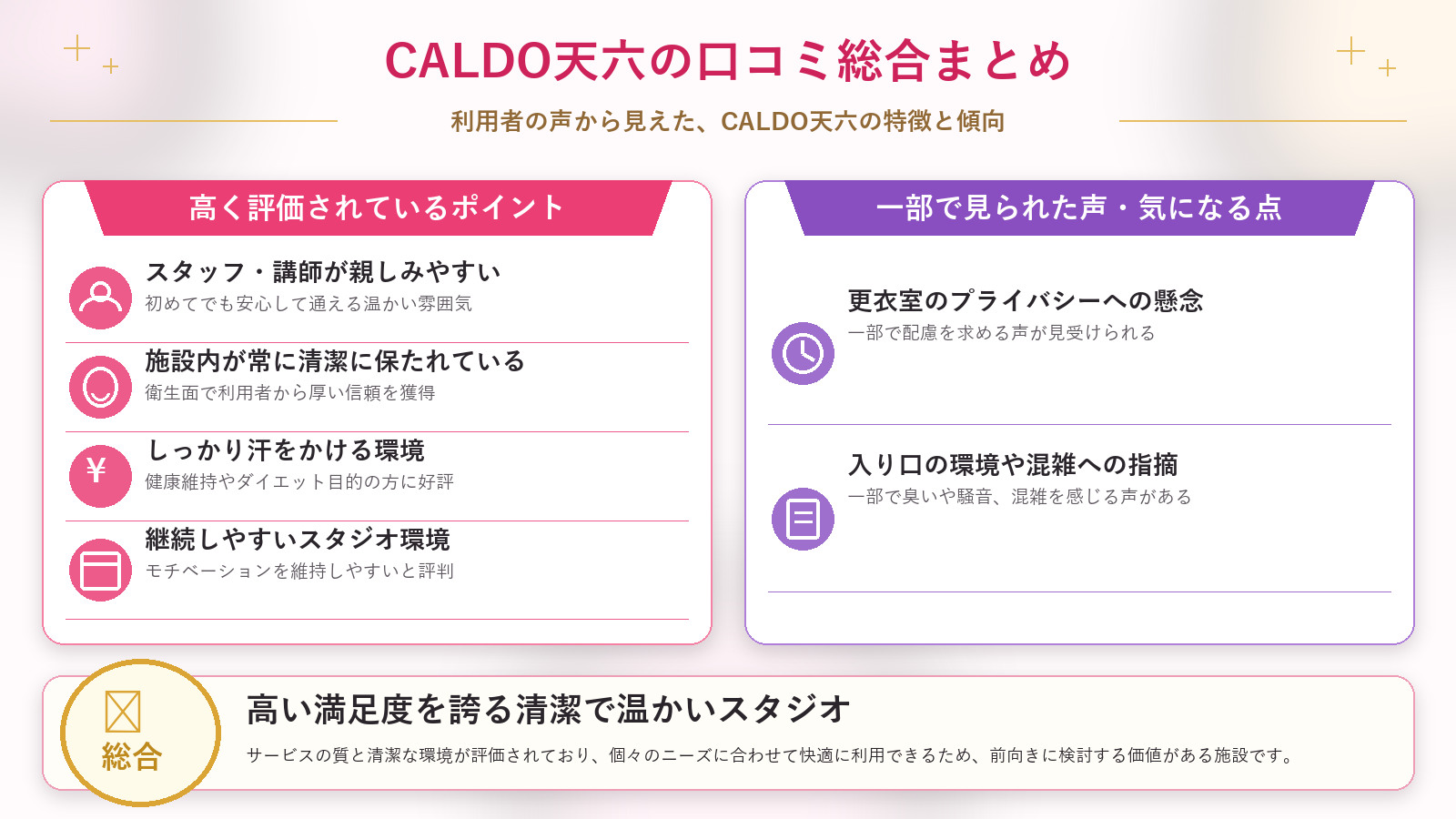 CALDO天六の口コミ傾向(良い口コミ&悪い口コミのスタジオ別傾向)