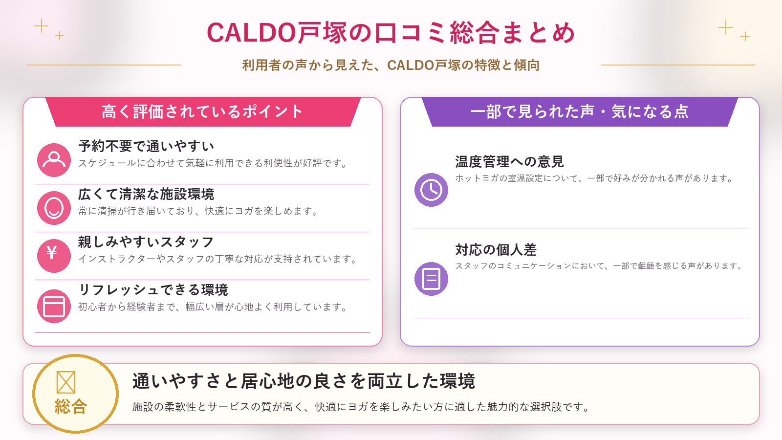 CALDO戸塚の口コミ傾向(良い口コミ&悪い口コミのスタジオ別傾向)