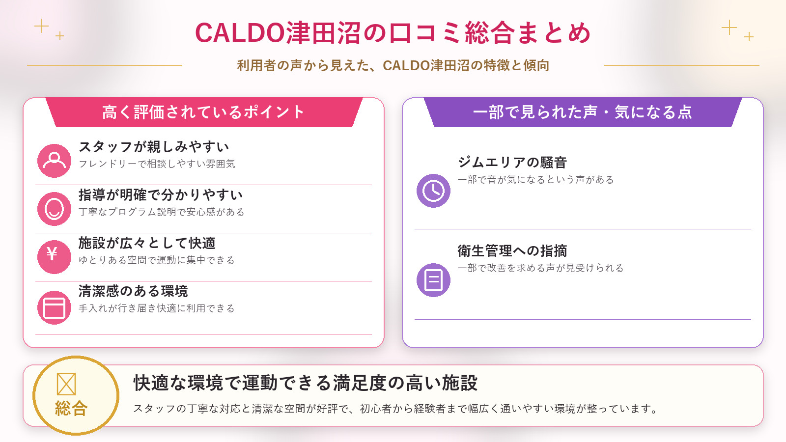CALDO津田沼の口コミ傾向(良い口コミ&悪い口コミのスタジオ別傾向)