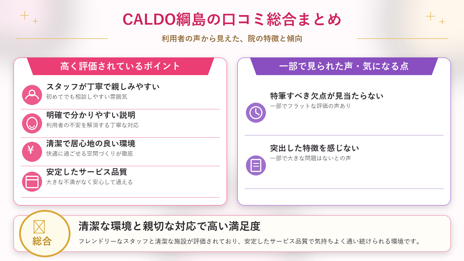 CALDO綱島の口コミ傾向(良い口コミ&悪い口コミのスタジオ別傾向)