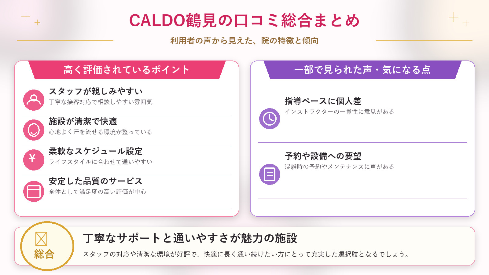 CALDO鶴見の口コミ傾向(良い口コミ&悪い口コミのスタジオ別傾向)