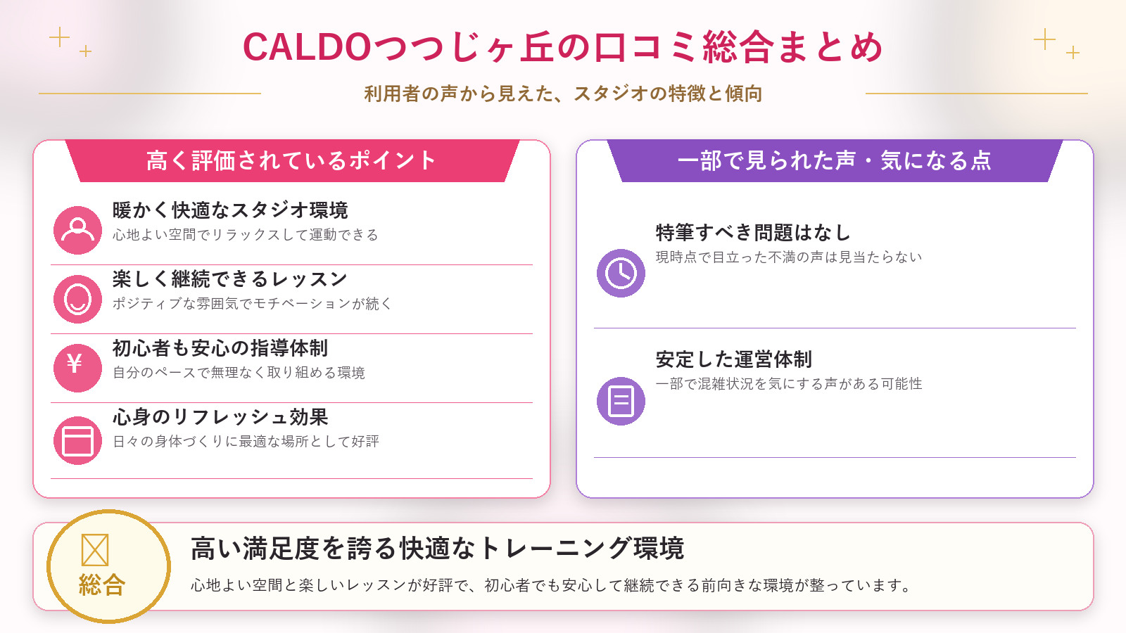 CALDOつつじヶ丘の口コミ傾向(良い口コミ&悪い口コミのスタジオ別傾向)