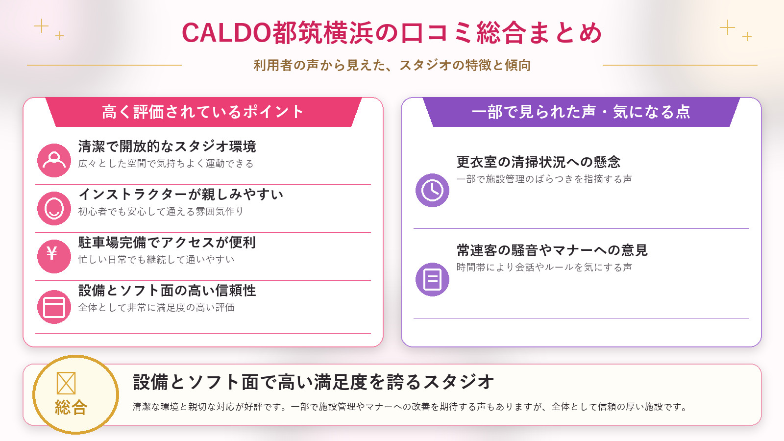 CALDO都筑横浜の口コミ傾向(良い口コミ&悪い口コミのスタジオ別傾向)