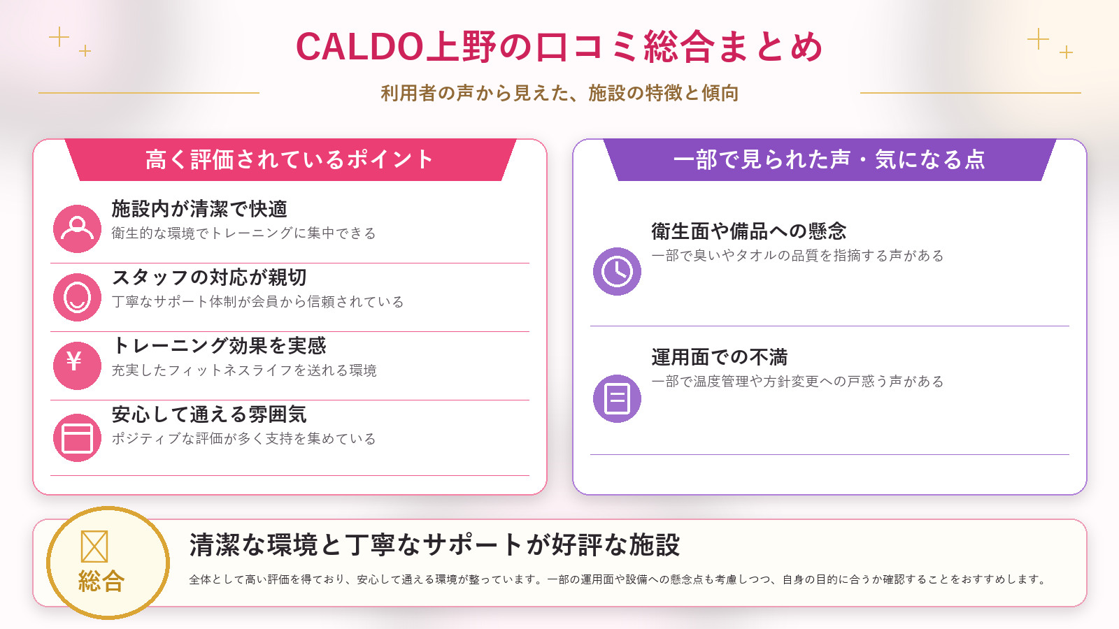 CALDO上野の口コミ傾向(良い口コミ&悪い口コミのスタジオ別傾向)