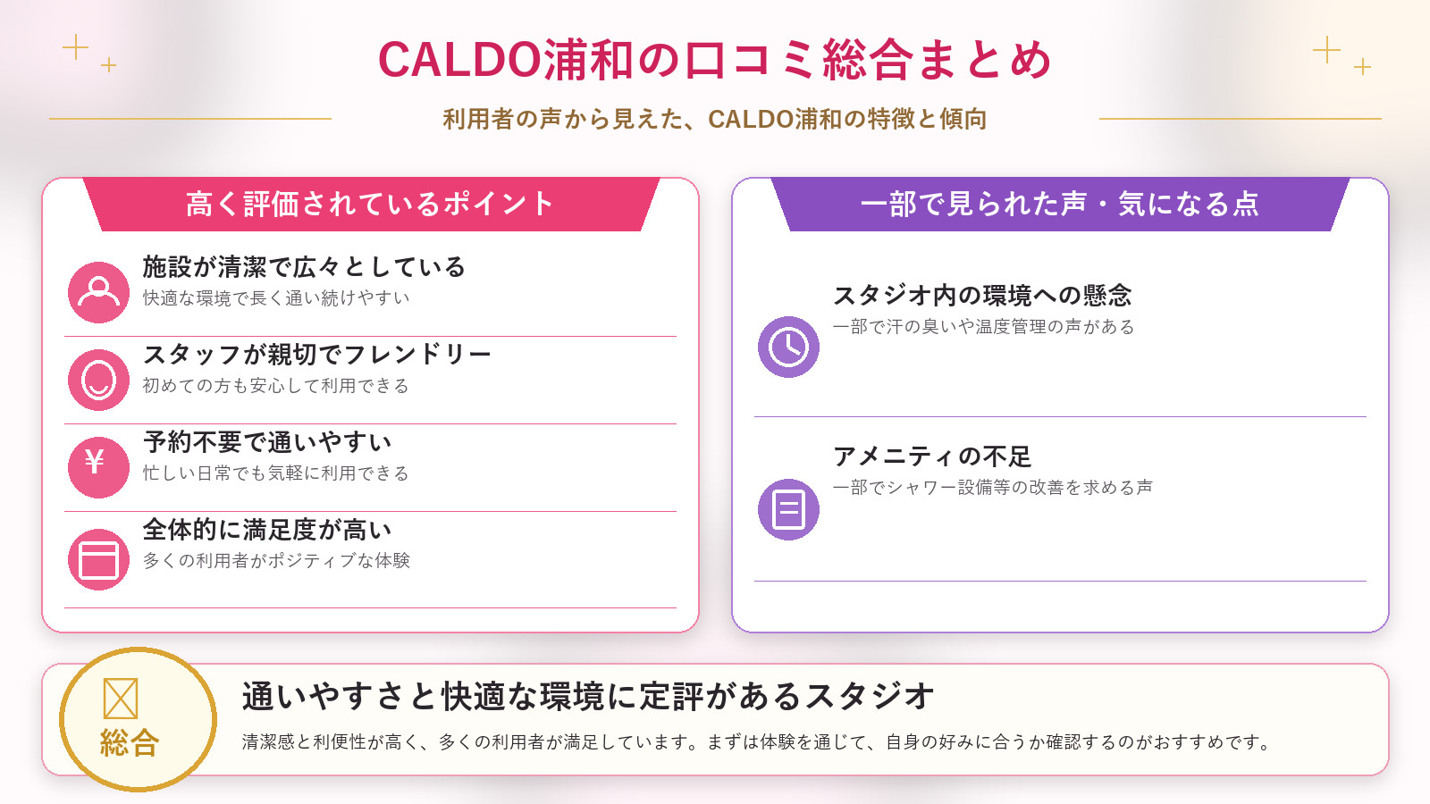 CALDO浦和の口コミ傾向(良い口コミ&悪い口コミのスタジオ別傾向)
