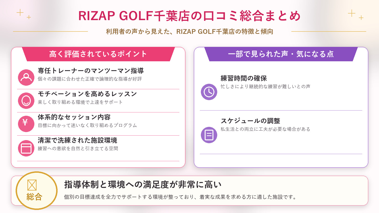 RIZAP GOLF千葉店の口コミ傾向（良い口コミ＆悪い口コミのスタジオ別傾向）