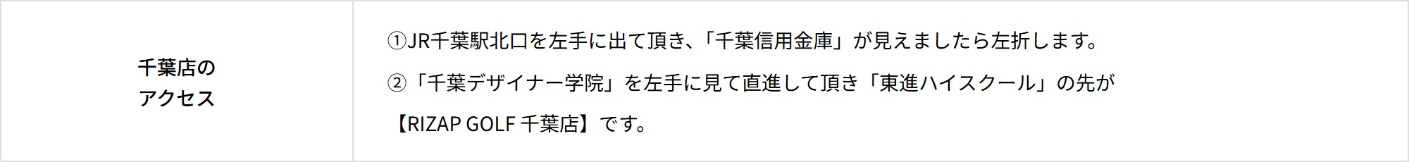 最寄り駅からRIZAP GOLF千葉店へのルート案内